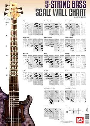 5-String Bass Scale Wall Chart