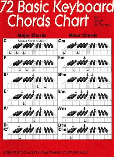72 Basic Keyboard Chords Chart