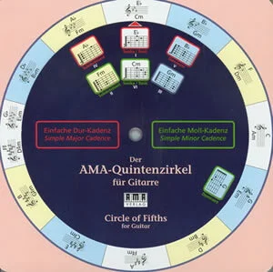 AMA - Circle of Fifths for Guitar