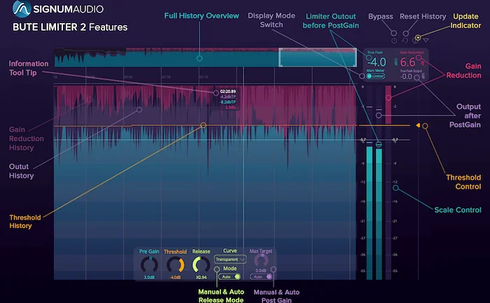 BUTE Limiter 2 (SURROUND) (Download)<br>Ultra-transparent, true peak brickwall limiter for post-production with multi-channel support