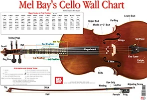 Cello Wall Chart