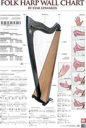 Folk Harp Wall Chart