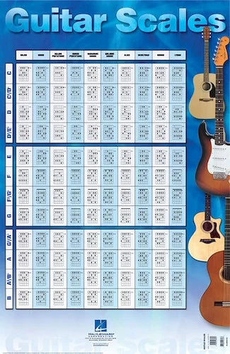 Guitar Scales Poster - 22 inch. x 34 inch.