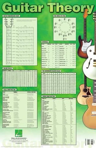 Guitar Theory Poster - 22 inch. x 34 inch.