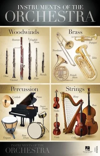 Instruments of the Orchestra - 22 inch. x 34 inch. Poster
