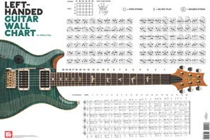 Left-Handed Guitar Wall Chart