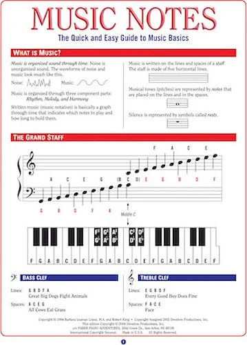 Music Notes - The Quick & Easy Guide to Music Basics