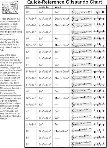 Quick-Reference Glissando Chart - for Harp