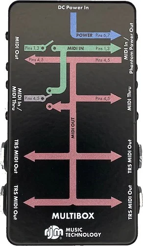 RJM MultiBox
MIDI Splitter