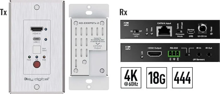 Single Gang HDMI USB-C over 164ft / 50m CAT5e/6 Auto Switching Wall Plate Transmitter with Receiver 