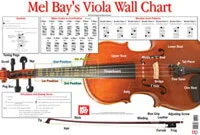 Viola Wall Chart