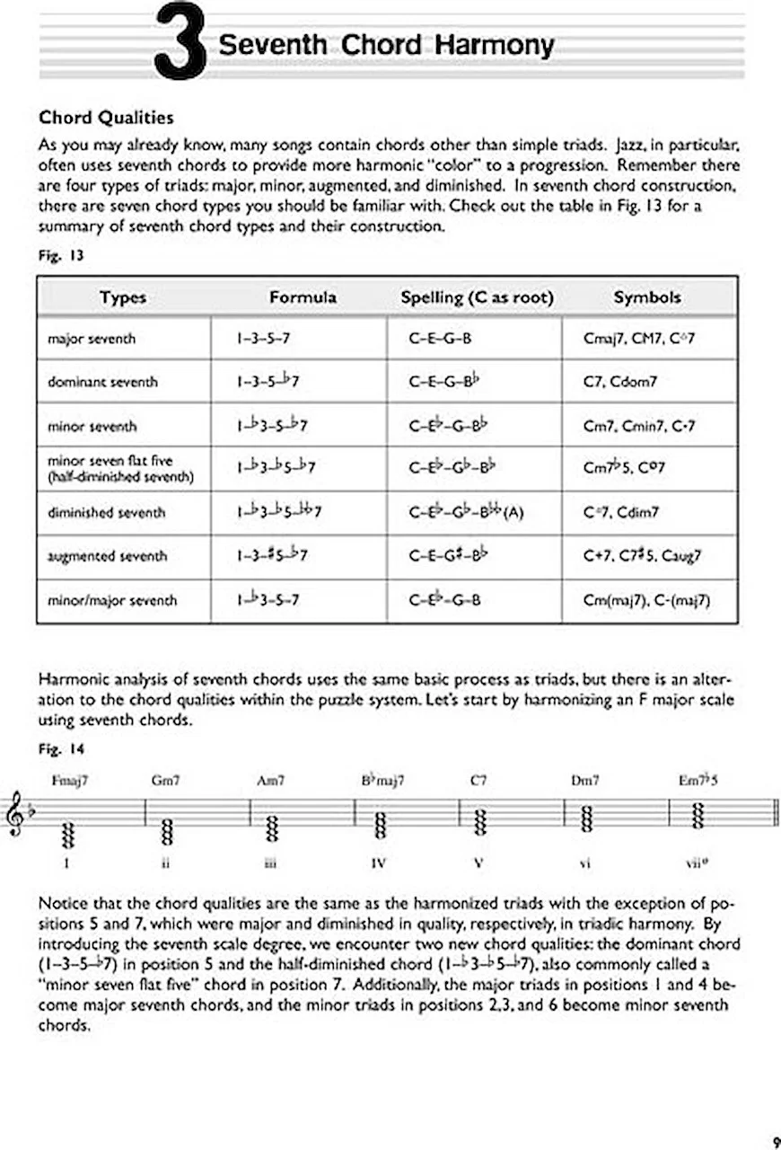 Piano Chords for Beginners: What You Need to Know | School of Rock, image size:870x1280