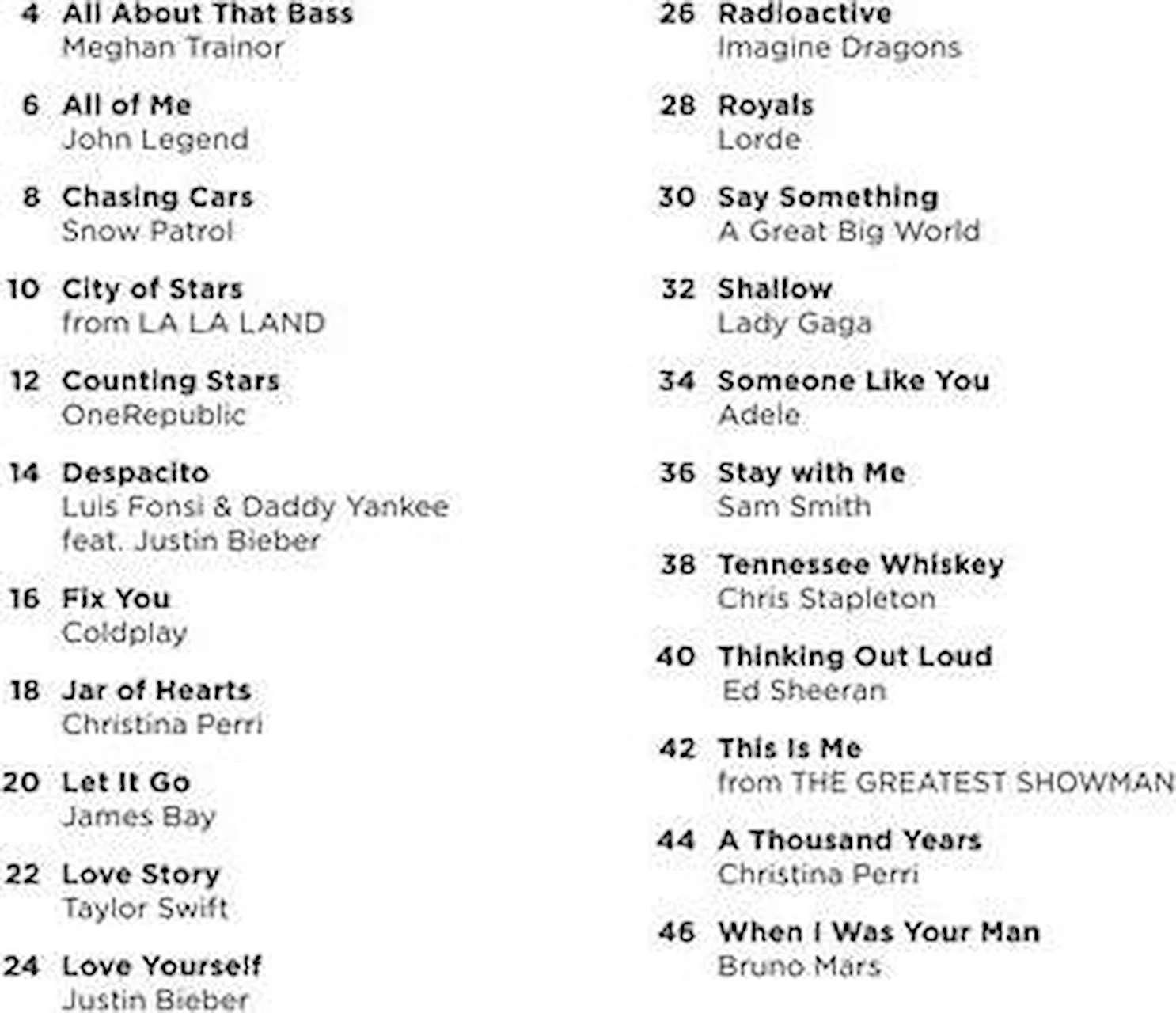 Top 40 Guitar Chords